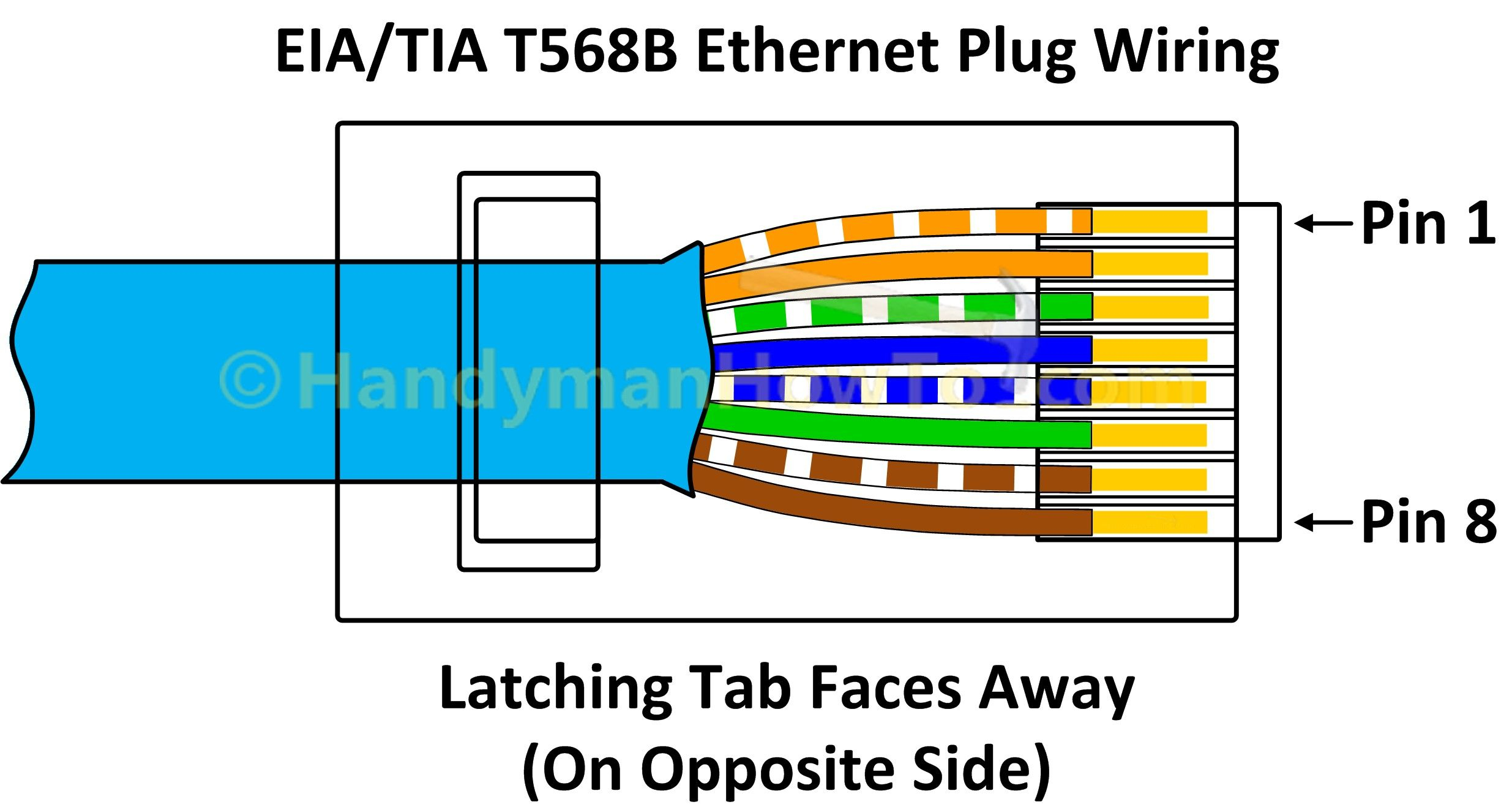 Ethernet Connection Wiring Diagram