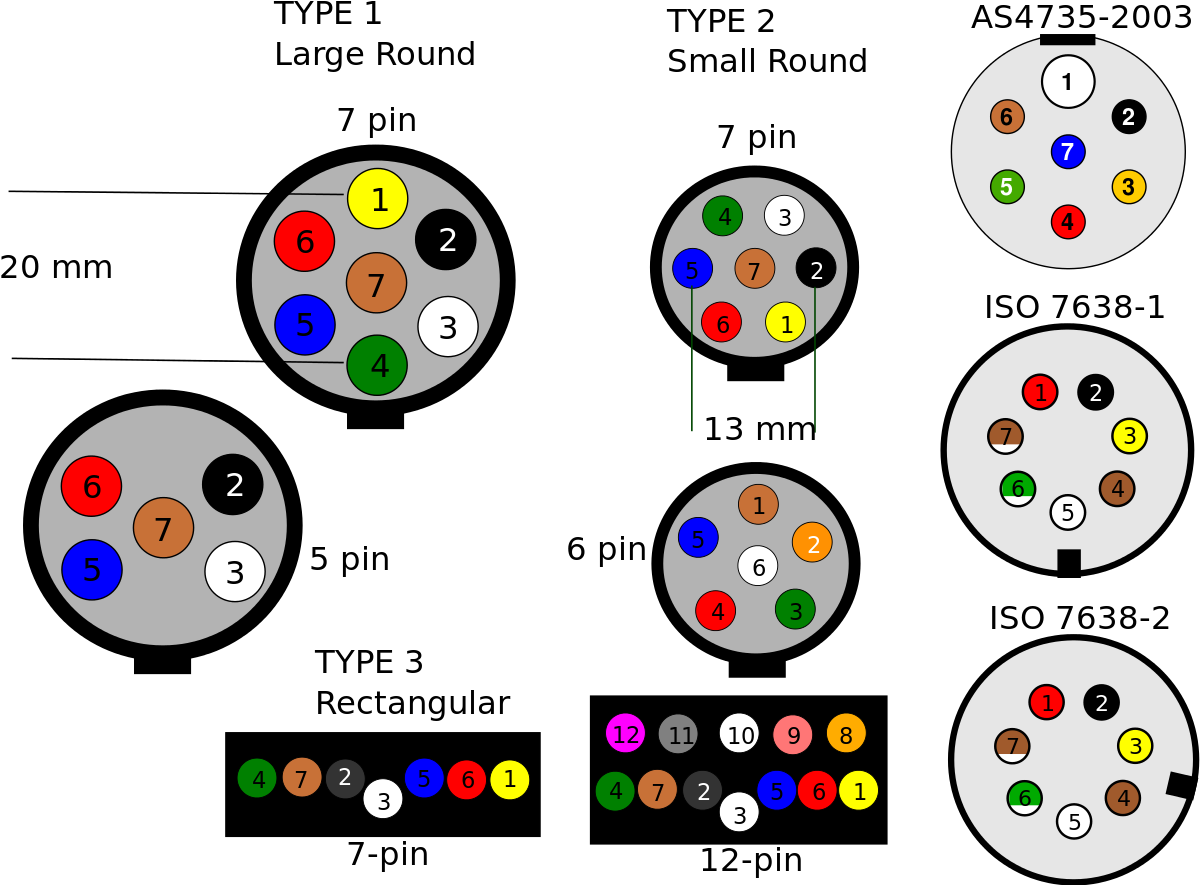 Chevrolet 7 Pin Trailer Wiring Diagram