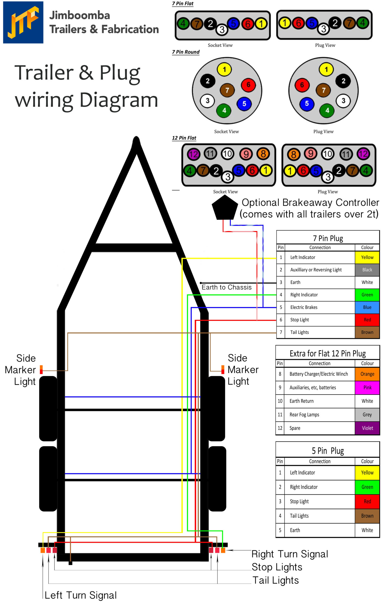 7 Pin Trailer Plug Wiring Diagram *** Click Image For More
