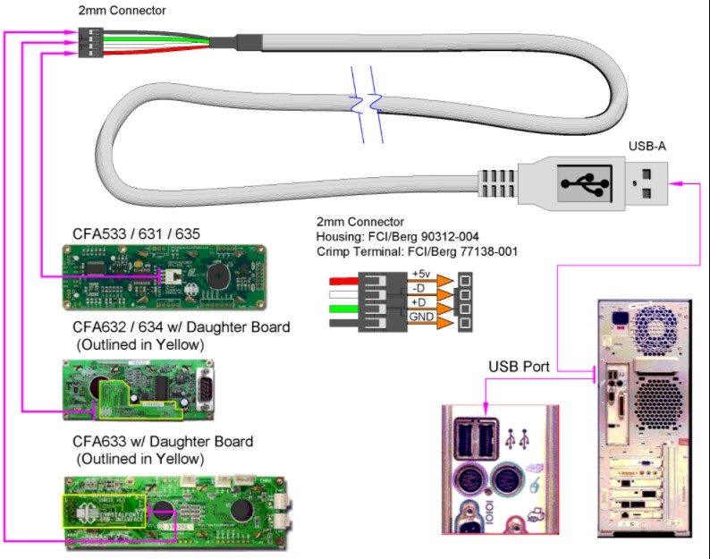 USB Wiring Diagram