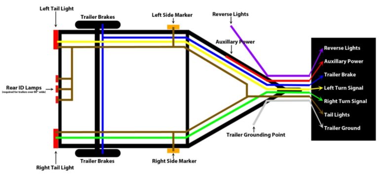 Trailer Wiring Diagram - Wiring Diagram