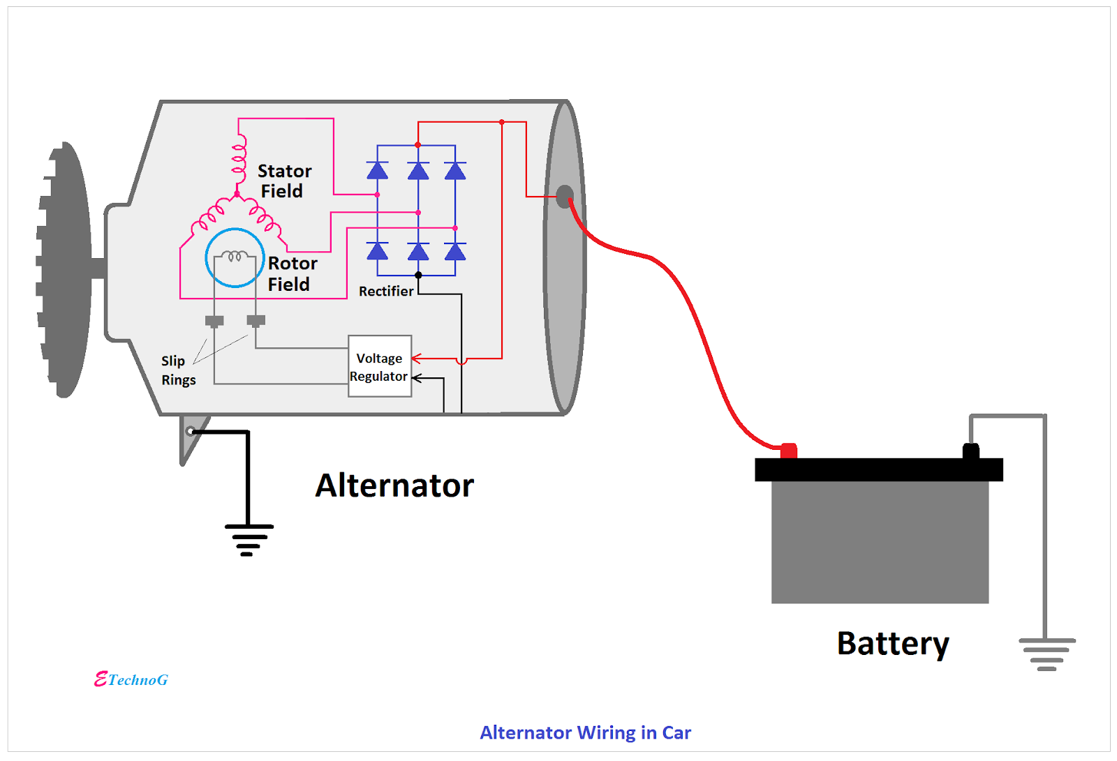 Alternator Function And Alternator Wiring Diagram In Car