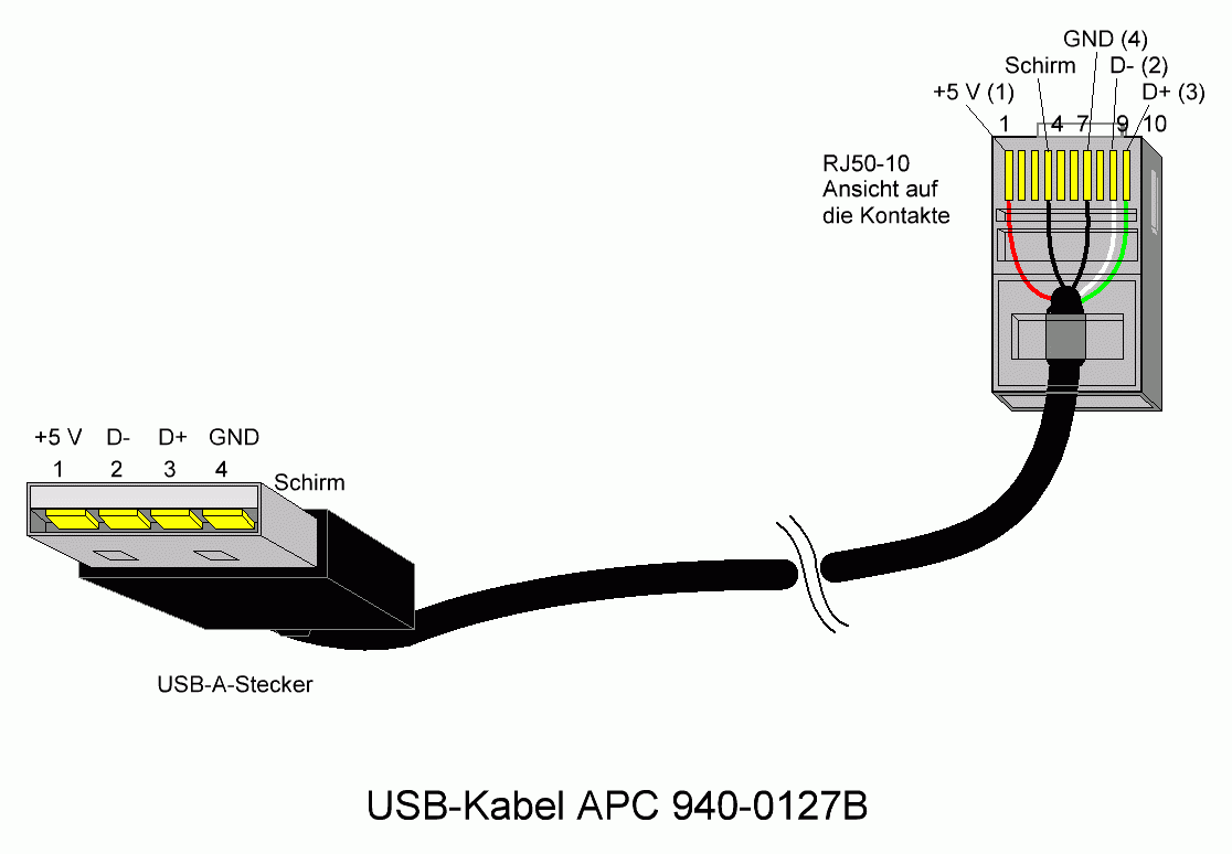 Apc USB To RJ45 Cable Pinout Usb Electronics Basics 