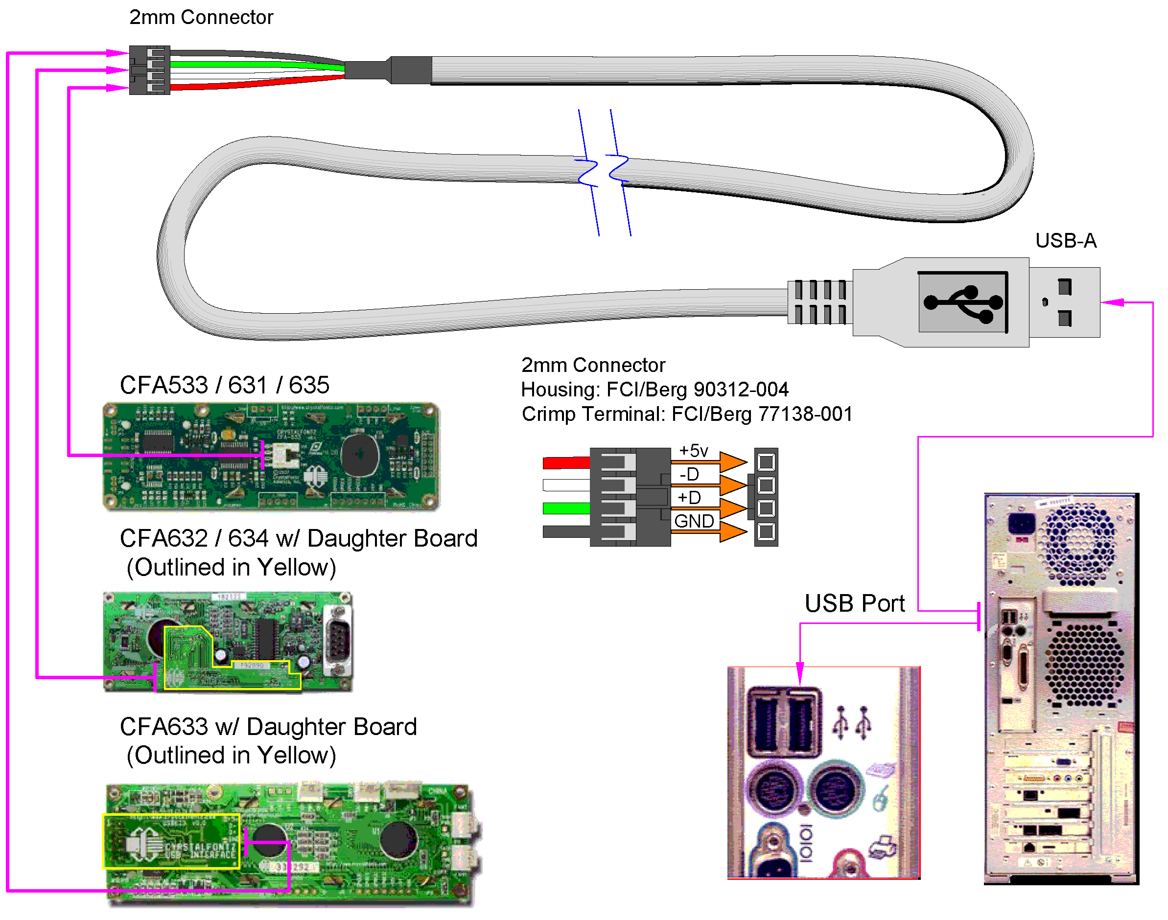 Usb Wiring Diagram