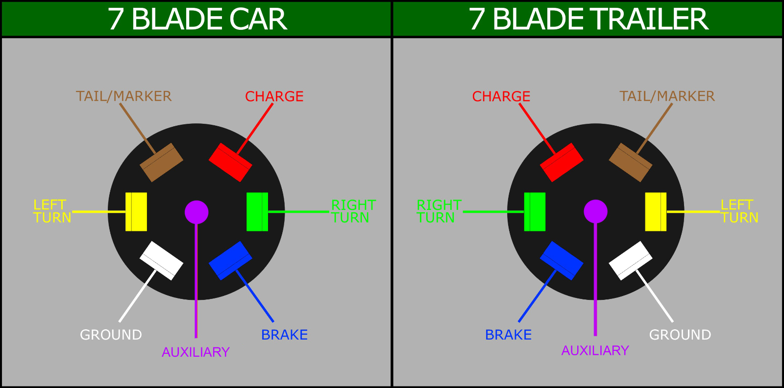 7 Pin Trailer Plug Wiring Diagram Wiring Diagram