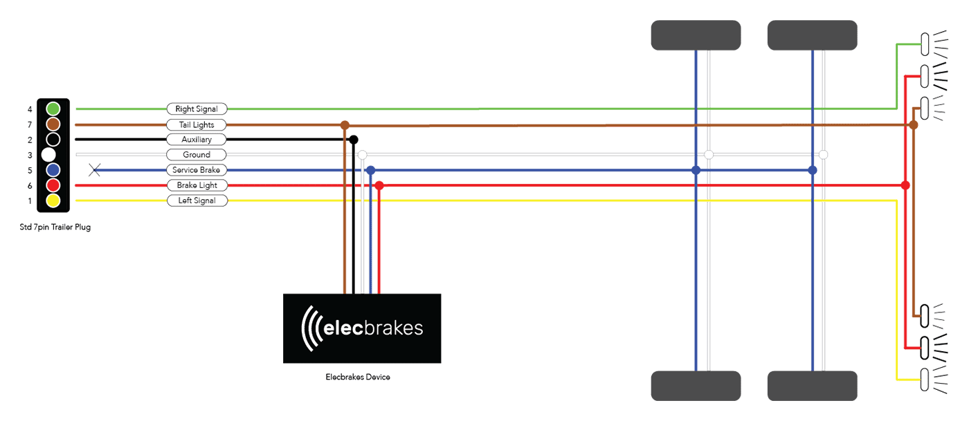 7 Way Trailer Wiring Diagram With Brakes