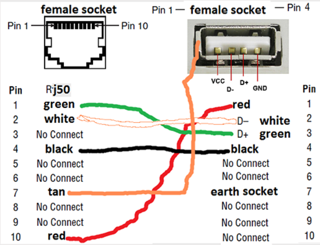Electrical And Electronics Engineering USB To RJ 45 