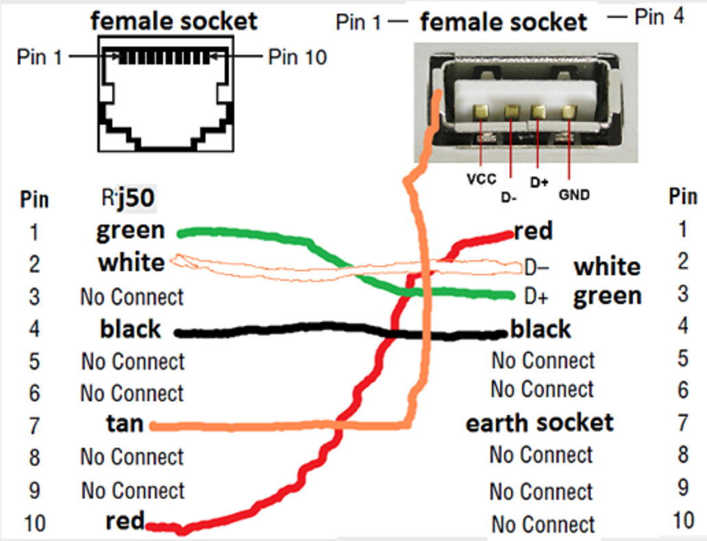 Как подключить rj45 к usb