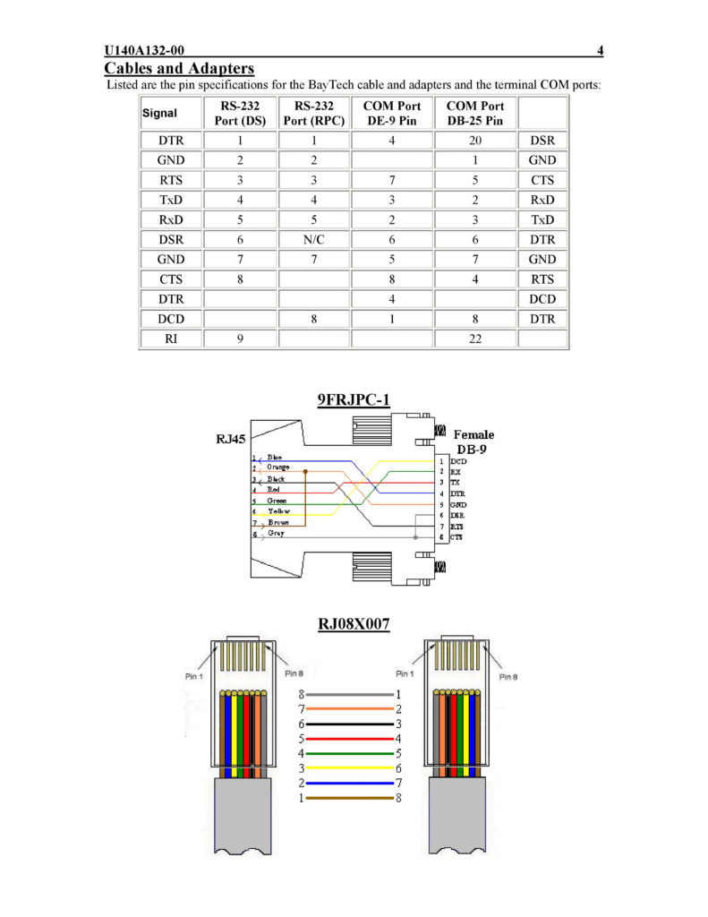 Usb Cable Pinout Diagram Wiring Diagram