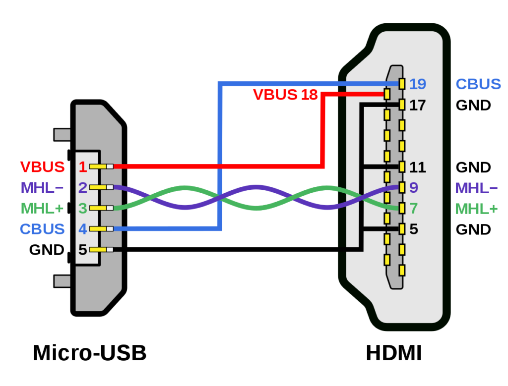 Usb Wiring Layout