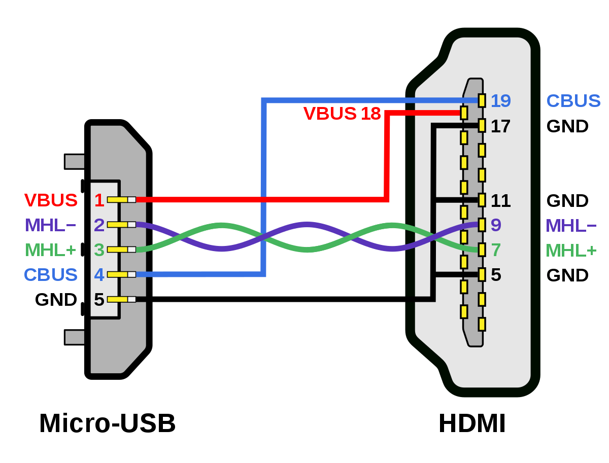 File MHL Micro USB HDMI Wiring Diagram svg Wikipedia