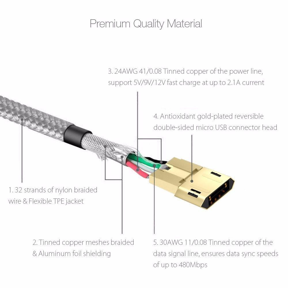 wiring diagram for micro usb cable | Wiring Diagram