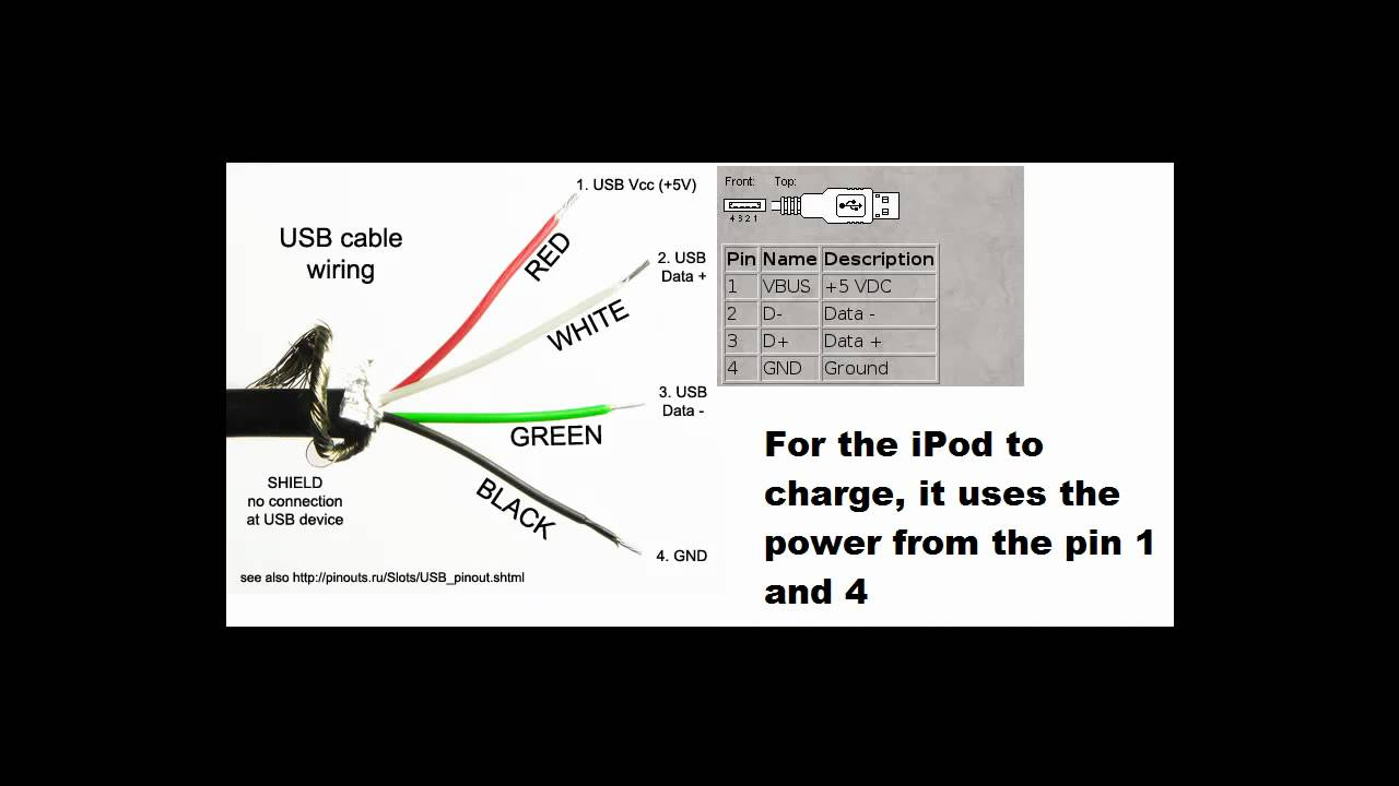 Usb Charger Pinout Wiring Diagram