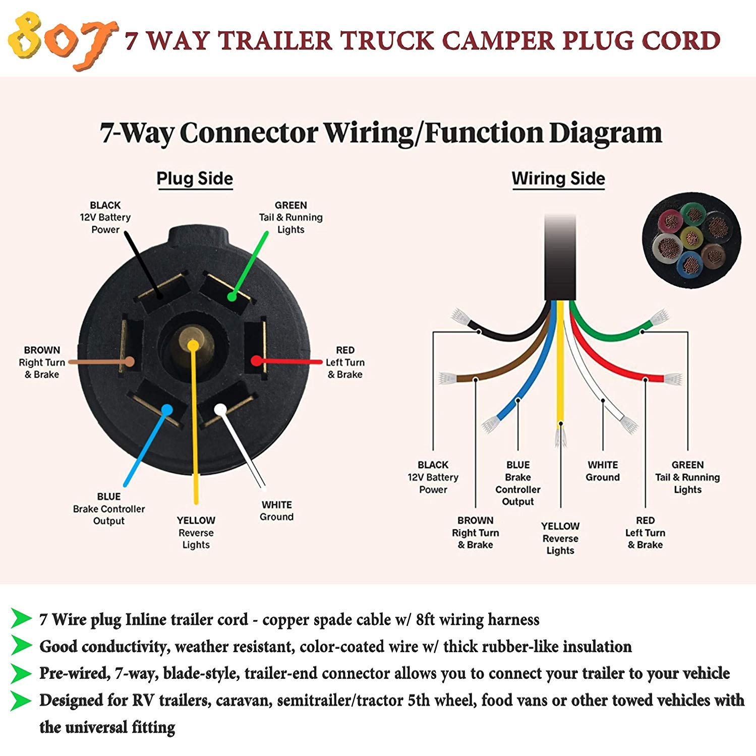 7 Way Trailer Plug Wiring Diagram Hd Trucks Wiring Diagram 128 Develop