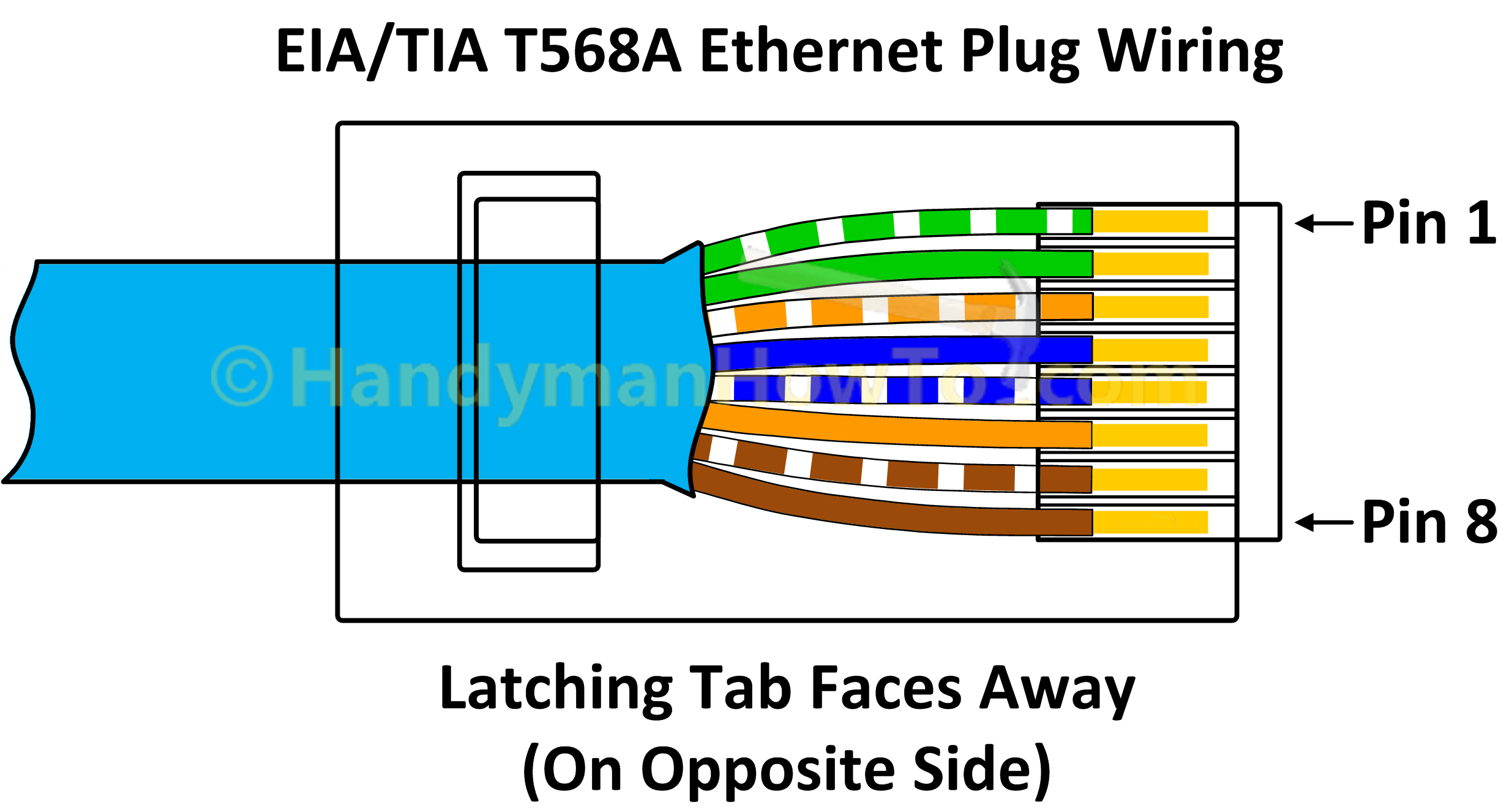 Pindaniel Sloan On Electricity | Ethernet Wiring