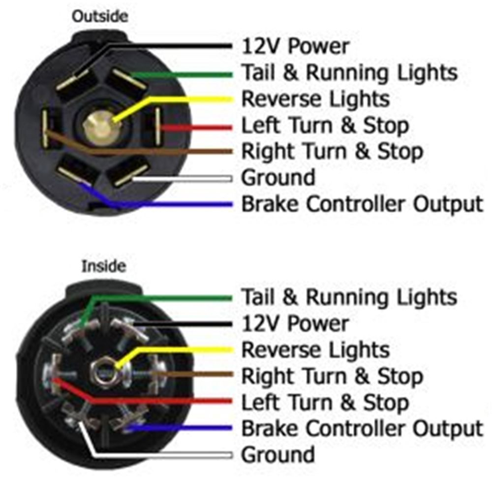 Pollak Black Plastic, 7-Pole, Rv-Style Trailer Connector