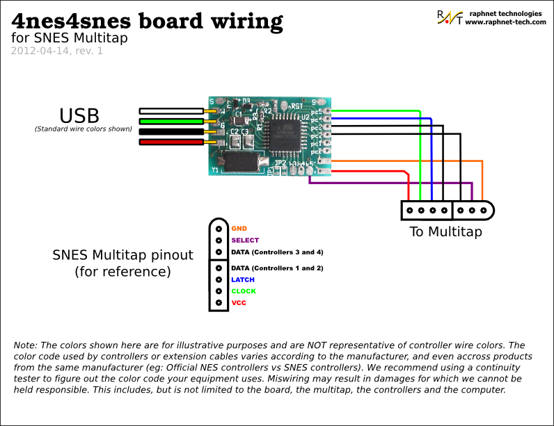 Usb Wire Diagram 4 Wires Wiring Diagram