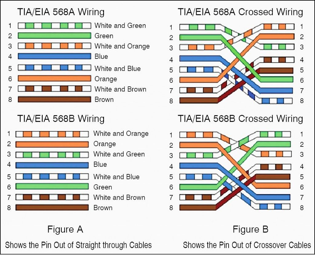 Tia 568B Wiring Schema - Wiring Diagram Rent-Remain - Rent