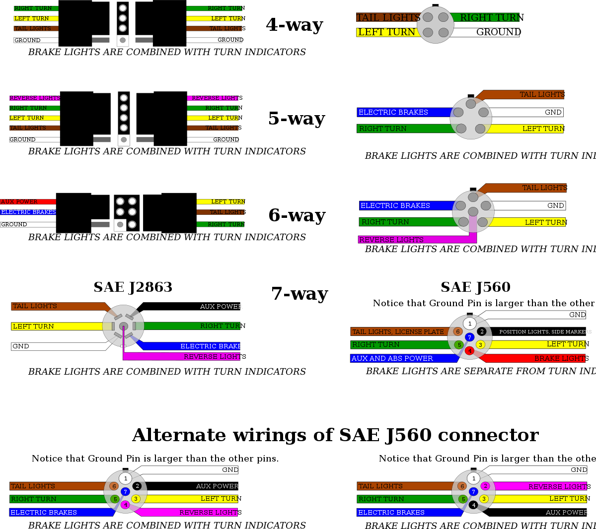 4 Flat Trailer Wiring Diagram - Wiring Diagram