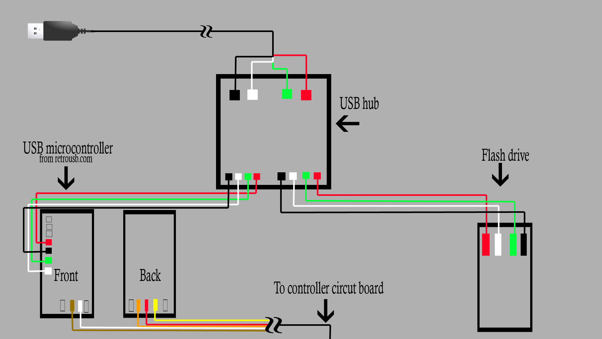 Usb Port Wiring Diagram USB Wiring Diagram