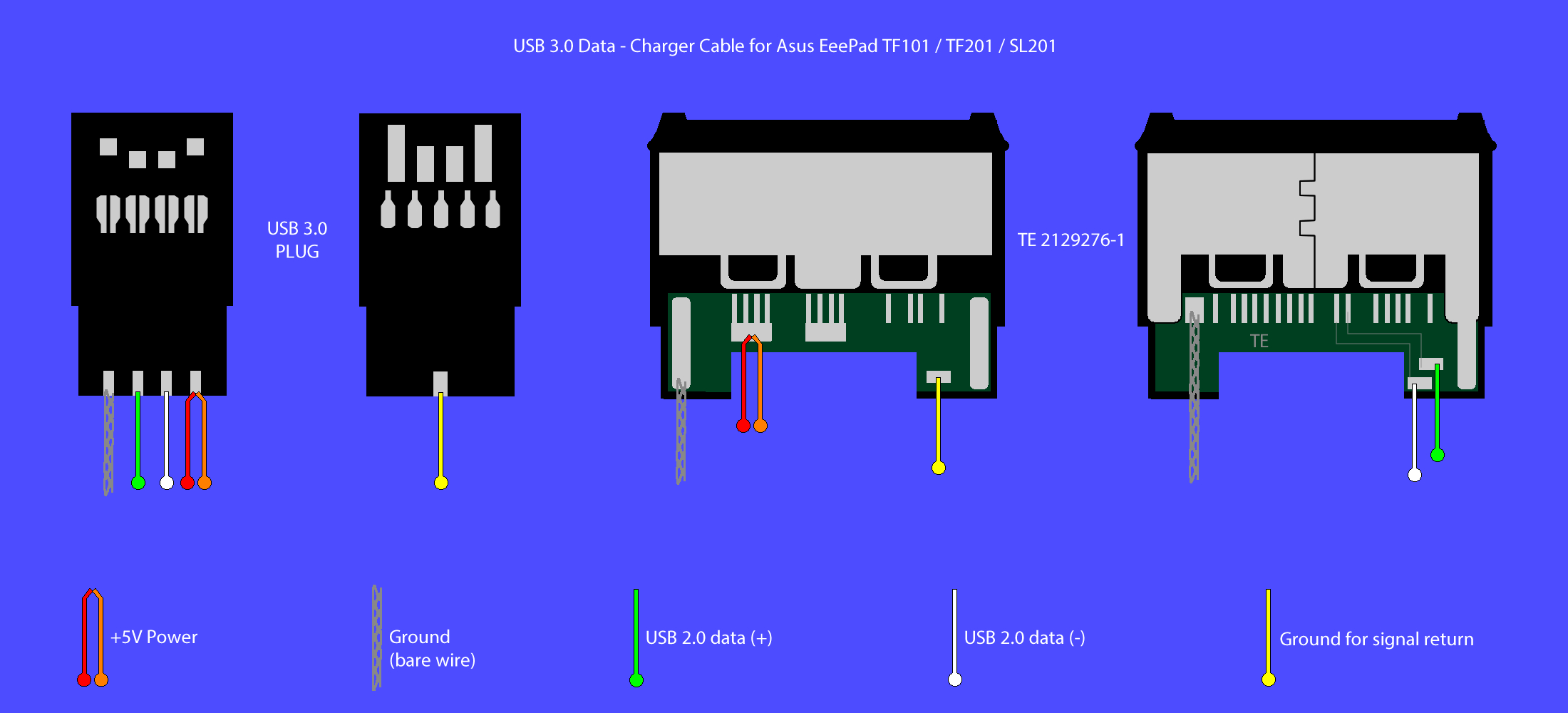 Usb Port Wiring Diagram USB Wiring Diagram