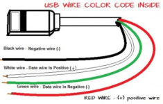 USB Wire Color Code And The Four Wires Inside USB Wiring