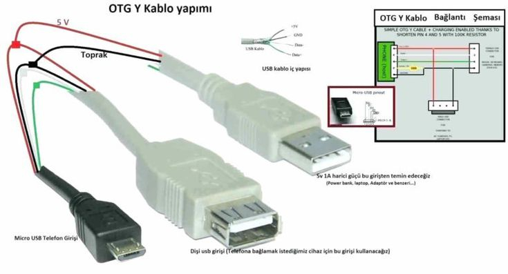 USB Wiring Diagram Wires - Wiring Diagram