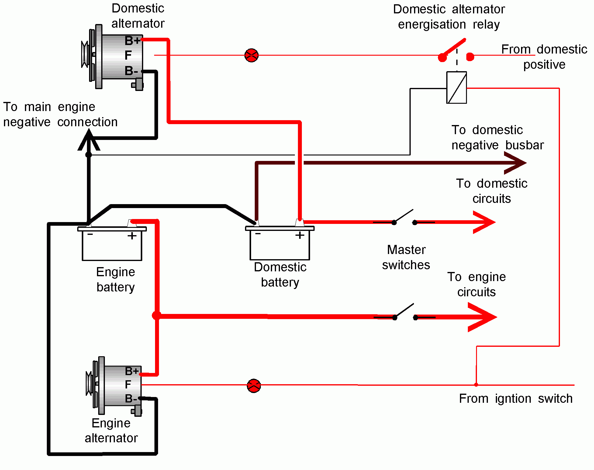 Wiring Diagram Of Alternator To Battery - Seniorsclub.it